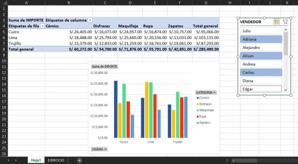 🚀 Capítulo 25: La maravilla de los Gráficos Dinámicos en Excel | El Tío ...