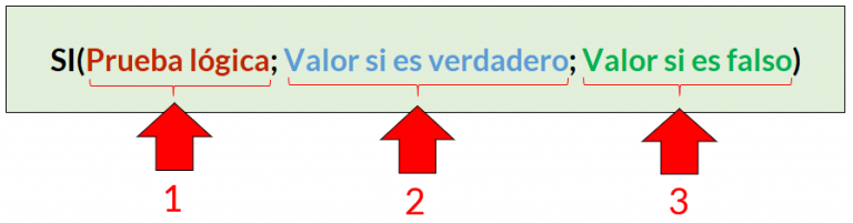 💥 Capítulo 2: Función SI con varias condiciones en Excel | El Tío Tech