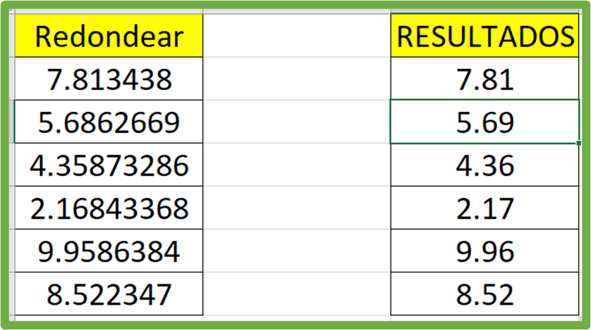 resultado de redondear decimales en Excel