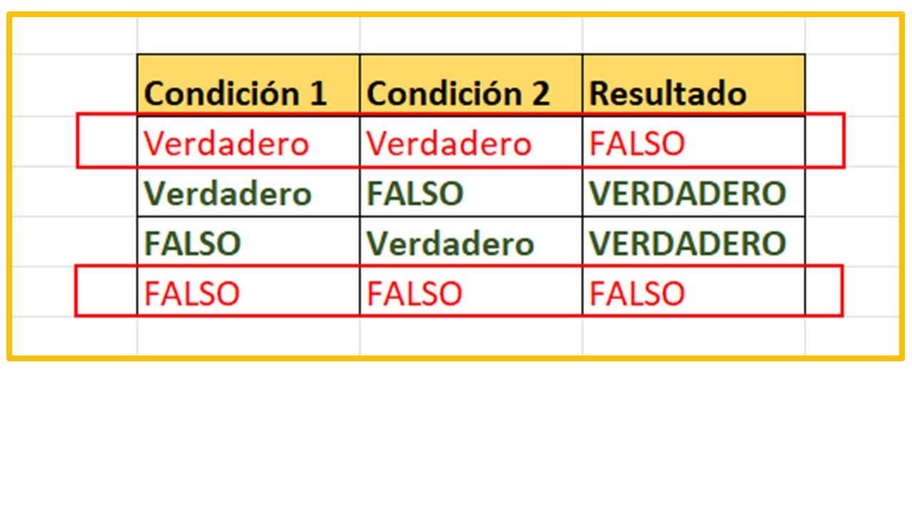 5 Tips avanzados de la función Si de Excel