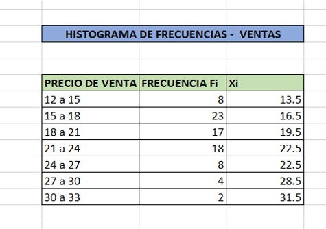 tabla de datos en Excel
