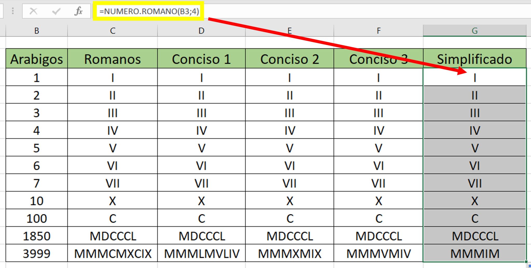 Cómo convertir números arábigos a números romanos en Excel